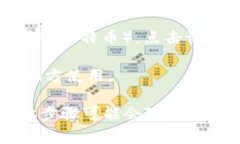 imToken是一个流行的数字钱包，主要用于管理和交