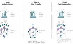олабути理解imToken钱包的功能与应用场景/ол