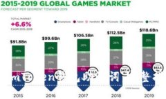 如何安全备份ImToken钱包助记词：完整指南与最佳