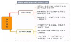 全面解析ImToken钱包的授权系统：如何保障你的数
