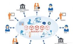 全面指南：如何在imToken钱包中安全使用数字货币