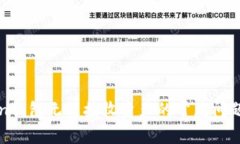 解决imToken钱包无法接收资产的常见问题与详细步