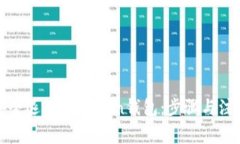 如何安全退出imToken钱包：步骤与注意