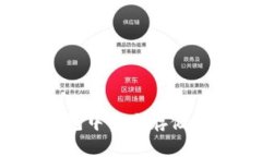 如何在imToken钱包中安全存储比特币：一站式指南