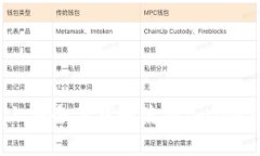  如何在iOS设备上安全下载和使用ImToken钱包：详尽