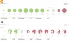 如何安全存储和使用ImToken数字钱包的助记词