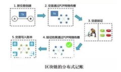 评估imToken钱包安全性与可靠性：用户体验与数字