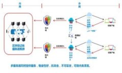 jiaotit全面了解imToken钱包：功能、优势及使用技巧