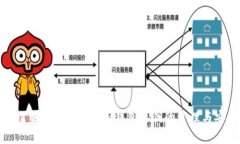 深入了解早期imToken钱包私钥的管理与