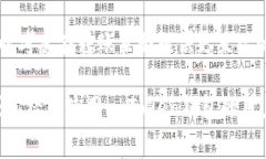   了解imToken钱包间转账的费用与扣点机