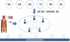 使用imToken钱包进行转账时是否需要联