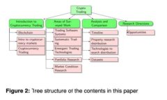如何在imToken钱包中安全存储IPFS的FIL：