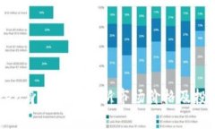 imToken身份钱包最新市场价格及投资分析