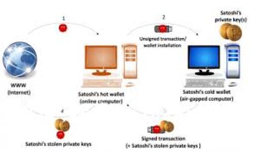 助记词的多重用途：探索imToken钱包助记词的潜力