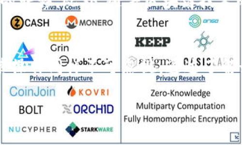    如何在 imToken 钱包中高效撤回转账并避免错误操作  / 
 guanjianci  imToken, 钱包, 撤回转账, 加密货币  /guanjianci 

引言：数字货币时代的转账新常态
随着区块链技术的迅猛发展，加密货币的使用逐渐普及，越来越多的人选择使用数字钱包来管理自己的资产。其中，imToken 钱包以其友好的用户界面和强大的功能赢得了广大用户的青睐。然而，数字货币的转账一旦完成便无法逆转，这也为用户带来了不小的压力。怎样高效地撤回转账或避免错误操作，成为了一个重要的话题。

一、什么是 imToken 钱包
imToken 是一款支持多种数字货币的移动端钱包，用户不仅可以通过它进行资产管理，还可以轻松地进行交易、参与 DeFi、获取 DApp 服务等。此外，imToken 还具有安全性高、用户体验良好的特点，使其成为了广大加密货币爱好者的首选。

二、转账撤回的难题
在传统的银行系统中，转账是一项可以撤回的交易，但在区块链网络内，由于每一笔交易在确认后都被写入到公共账本中，无法进行修改或撤回。因此，当用户在 imToken 钱包中发送加密货币时，他们必须充分了解转账的确认过程，以及如何最大程度地降低错误操作的风险。

三、避免转账错误的实用技巧
虽然转账一旦完成便无法撤回，但用户可以通过一些有效的方法来避免错误操作，这里分享一些实用的技巧：
ul
    listrong确认接收地址：/strong在进行转账前，务必仔细核对接收地址。可以通过长按地址进行复制，确保没有输入错误。/li
    listrong小额试探性转账：/strong在进行大额转账之前，先进行一次小额转账测试，确保接收方地址正确且能够接收款项。/li
    listrong检查转账费用：/strong在完成转账前，了解当前网络拥堵情况，确保选择合适的转账费用，以减少处理时间。/li
    listrong使用二维码：/strong使用二维码进行转账可以降低出错的概率，确保接收地址的准确性。/li
/ul

四、如何处理已完成的转账
尽管在大多数情况下，已完成的转账不可撤回，但在某些特定情况下，用户可能会想要尝试追回资金。这里有一些建议：
ul
    listrong联系收款方：/strong如果转账错误地发送给了其他人，第一步应当联系对方，协商追回资金的可能性。这需要双方的信任和配合。/li
    listrong查看区块链网络状态：/strong登录区块链浏览器，通过交易哈希查看状态，确认交易是否已经被确认，如果未确认，可尝试取消交易（但大多数情况下，不支持的）。/li
    listrong咨询社区或客服：/strong如果遇到严重问题，可以寻求 imToken 社区或客服的帮助。他们可能会提供专业的指导和支持。/li
/ul

五、未来数字货币转账的展望
随着技术的进步与完善，未来的数字货币转账可能会实现更多的灵活性。例如，通过智能合约的应用，可以设定转账条件，在特定条件满足时进行资金的转移。此外，随着区块链技术的不断演进，也许会出现可撤回的转账机制，让用户在加密货币的使用中变得更加安全与放心。

结论：风控与灵活性并重
在数字货币的世界中，确保每一笔转账的准确性和安全性至关重要。imToken 钱包为用户提供了一个便捷的交易平台，但用户自身的风控意识和谨慎操作同样不可忽视。通过了解如何进行有效的撤回操作和避免错误转账，用户可以更自信地管理自己的数字资产，迎接未来的挑战。

总之，了解 imToken 钱包及其转账功能的细节，不仅能够让用户在进行加密货币交易时游刃有余，也能帮助他们在面临挑战时采用更优的应对策略。