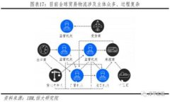 全面解读：如何通过私钥在imToken中安