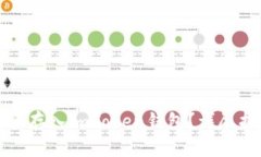 如何将代币安全存入imToken钱包？详尽
