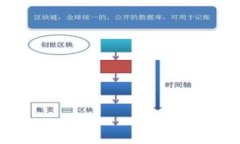 imToken钱包转账必备指南：安全、便捷