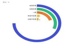 ImToken钱包：你可以拥有多少个虚拟钱