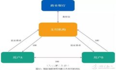   意外丢失imToken钱包助记词？解决方案