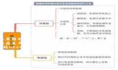 biao ti如何在imToken钱包中设置HECO网络：