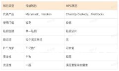 全面解析：如何使用冷钱包 imToken 进行