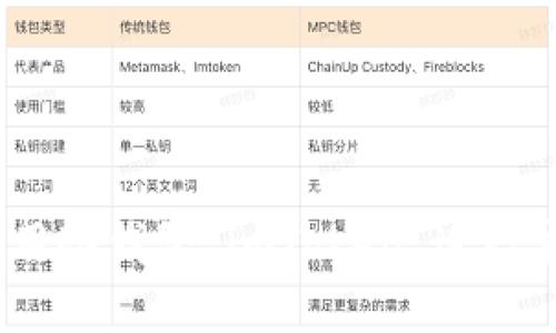 全面解析：如何使用冷钱包 imToken 进行安全数字资产管理