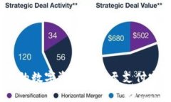 如何将imToken钱包中的数字资产转移至