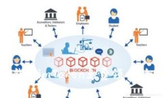 如何通过数字钱包imToken免费领币：全