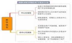 钱包地址能否登录imToken？全面解析与