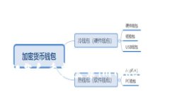 如何安全地卸载和重新登录imToken钱包