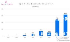 全面解析：imToken钱包的安全性及其保