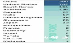 imToken 无法显示钱包名称的解决方法与