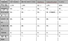   imToken钱包：探索中国领先的数字资产