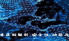 imToken钱包高低版本区别解析：安全性