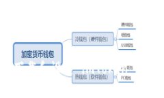 : 如何快速下载和设置 imToken 钱包：新