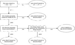 解密P2P区块链金融：颠覆传统金融体系
