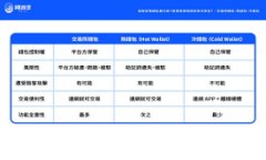  全面解析：如何使用imToken钱包安全管