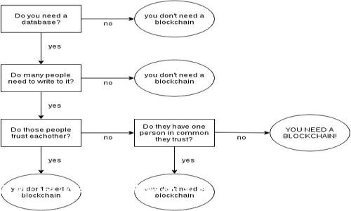 深度解析：imToken如何安全高效地转账到钱包身份地址